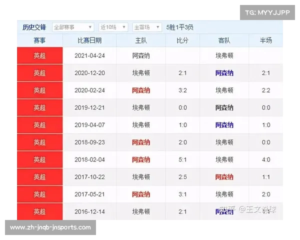 法甲球员反击表现数据及跑动效率分析 法甲球员反击表现数据及跑动效率分析