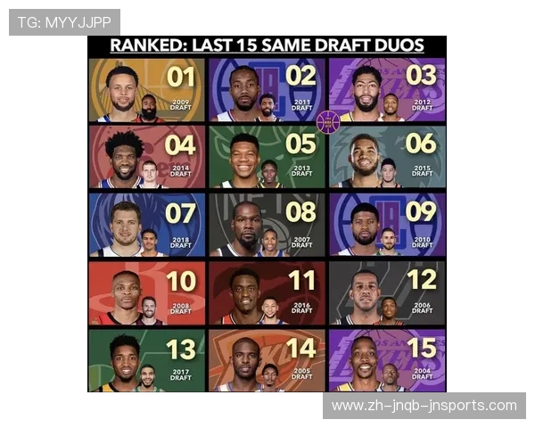 NBA选秀重排制度的工作原理及对球队战略影响是什么 NBA选秀重排制度的工作原理及对球队战略影响是什么