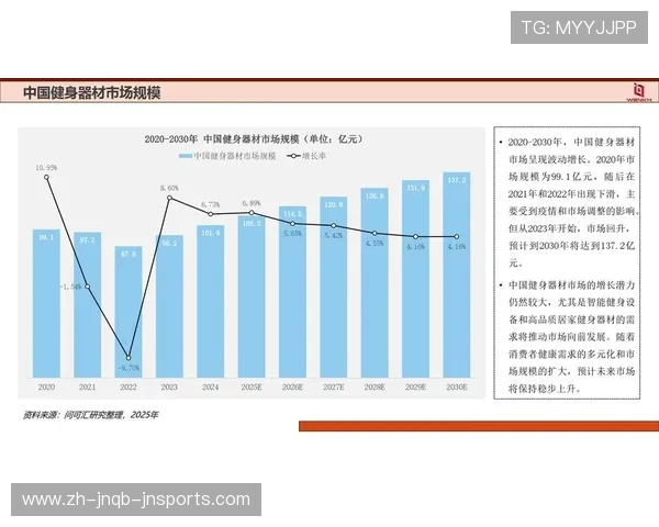 广州品牌健身器材市场分析及热销产品推荐