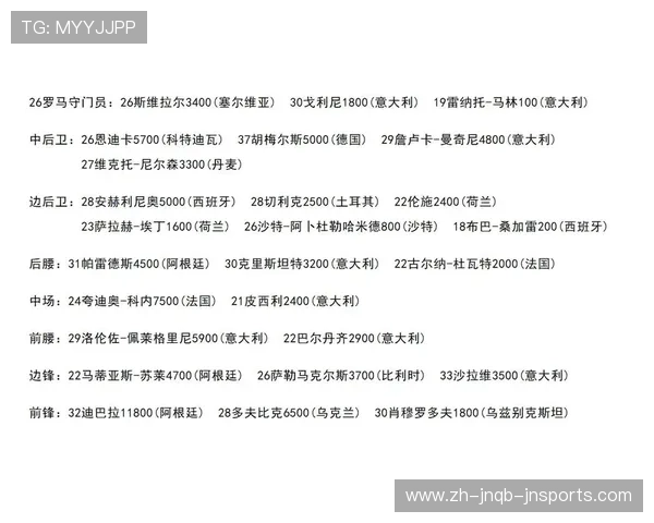 意甲俱乐部球员全队总身价最新排行榜发布